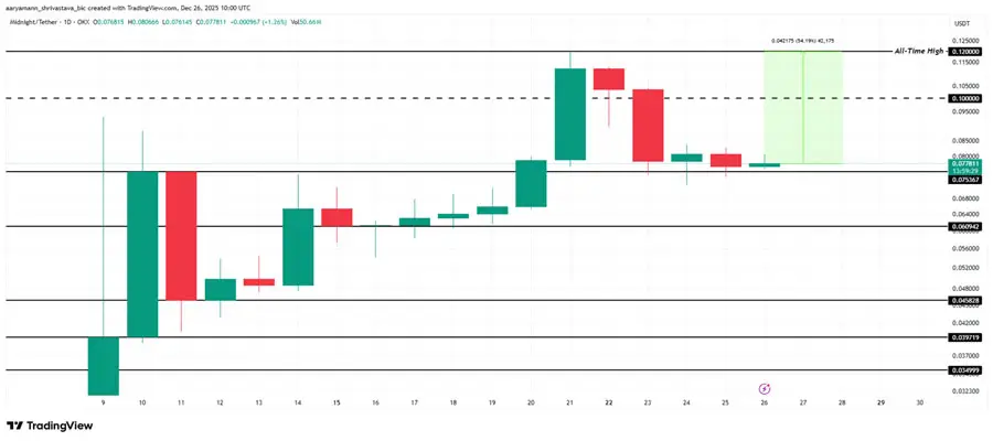 altcoins-that-could-hit-new-all-time-highs-in-january-2026-