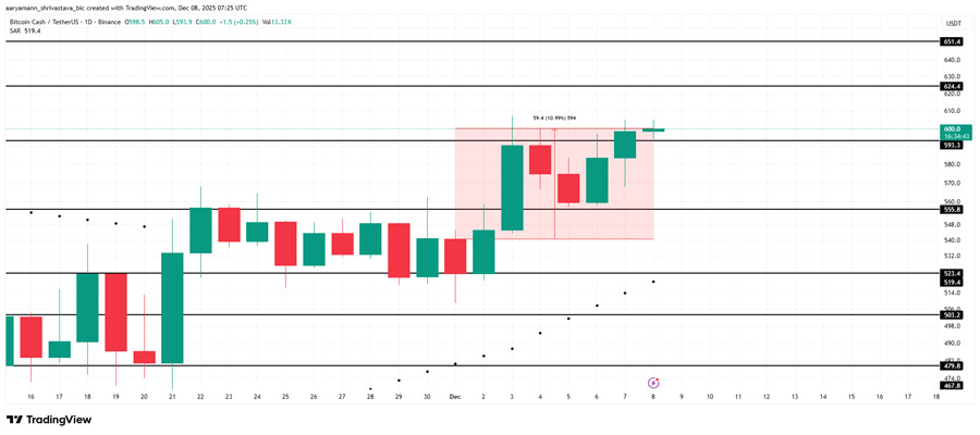 altcoins-to-watch-ahead-of-the-december-fomc-meeting-1