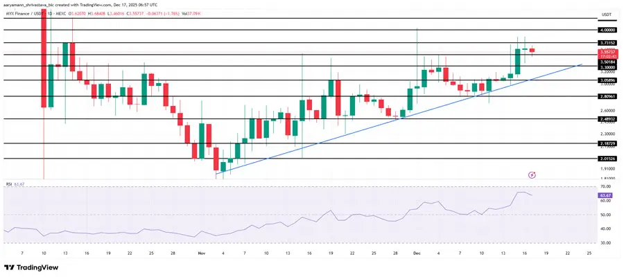 altcoins-to-watch-for-santa-rally