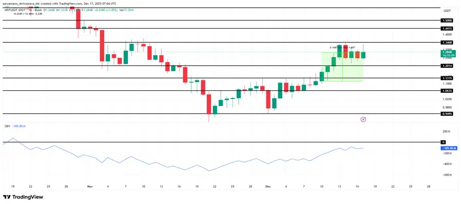 altcoins-to-watch-for-santa-rally-