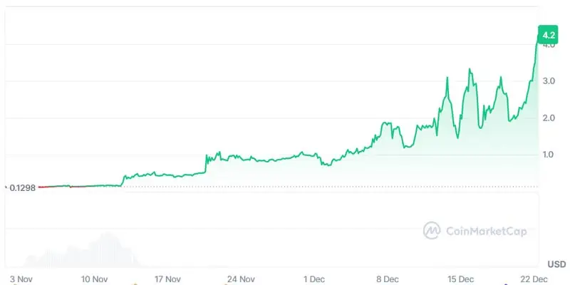 audiera-beat-bnb-chain-token-bitlight-drop