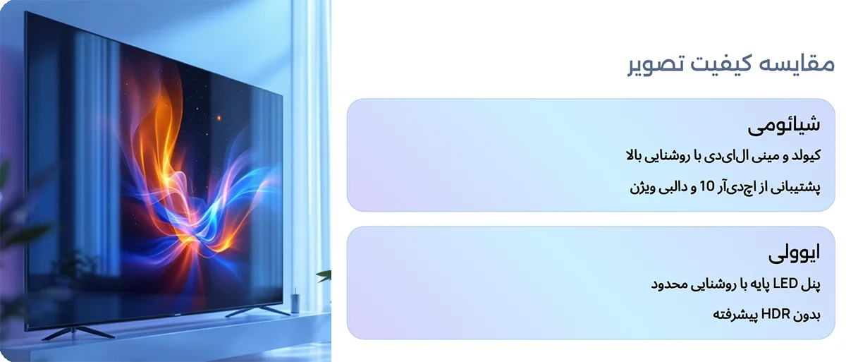 کیفیت تصویر شیائومی و ایوولی