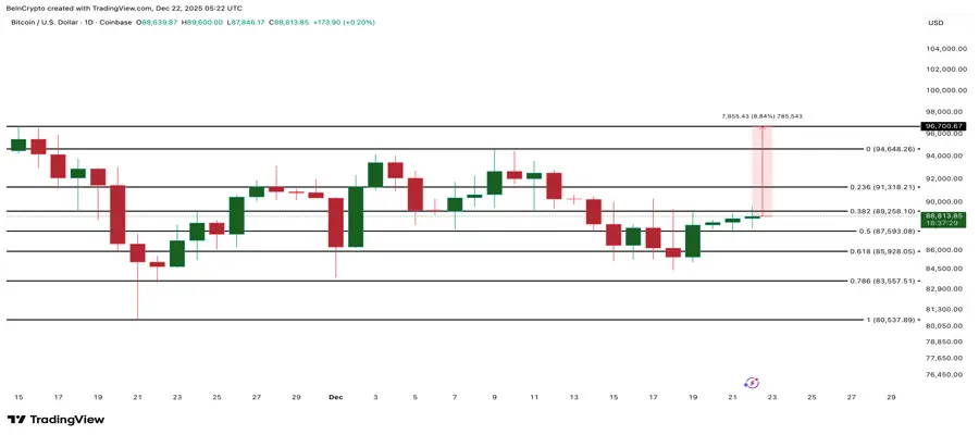 bitcoin-price-prediction-key-resistance