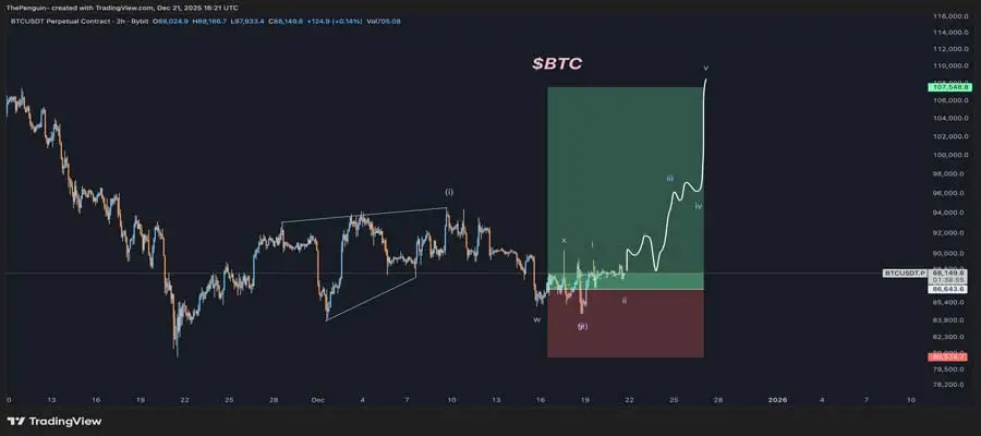 bitcoin-price-still-pump-100000-