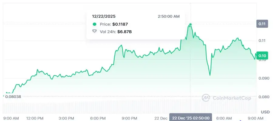cardano-midnight-token-price-all-time-high-