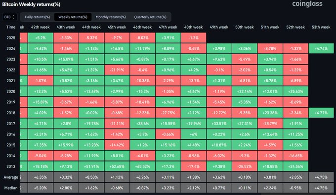 این ارز دیجیتال را قبل از کریسمس نخرید!