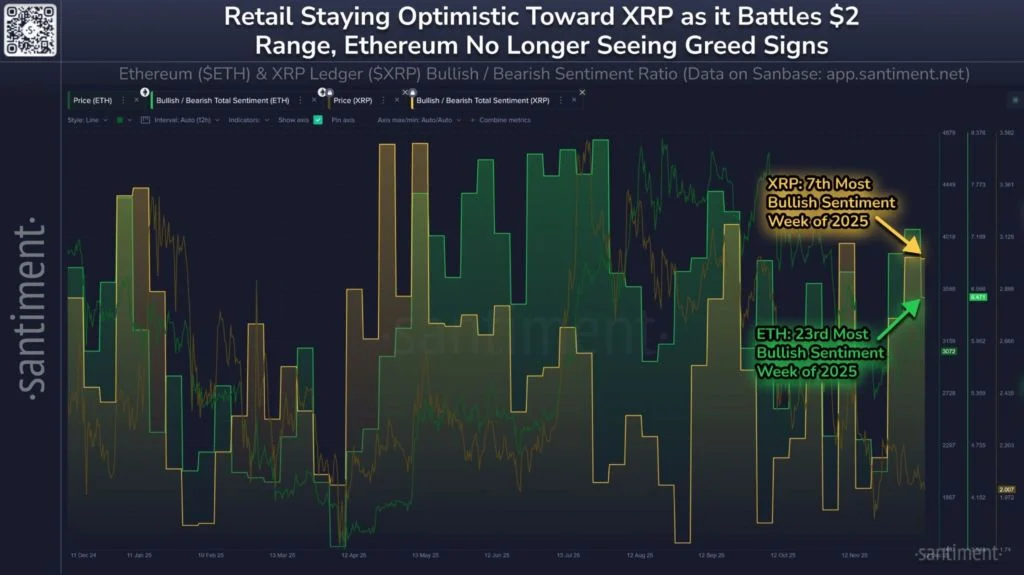 افزایش سنتیمنت مثبت در ریپل؛ ورود پولهای سنگین والاستریت برای نوزدهمین روز متوالی قیمت ریپل