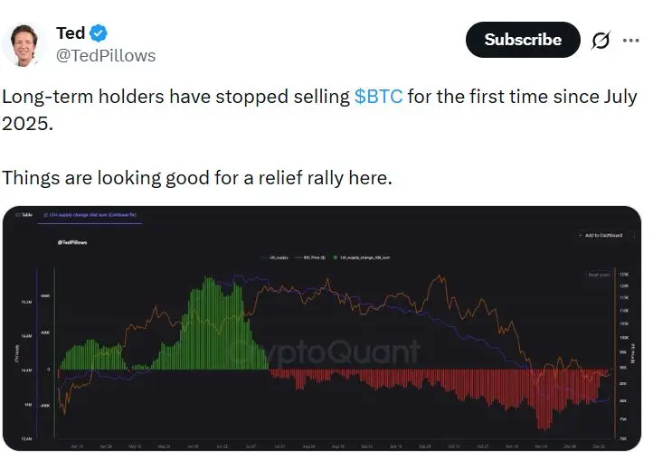 توقف فروش بیت کوین توسط هولدرهای قدیمی و افزایش خرید نهنگ‌های اتریوم