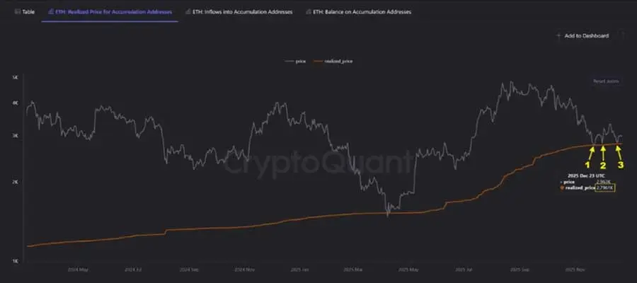 ethereum-few-reasons-why-2796-is-eths-make-or-break-level-1