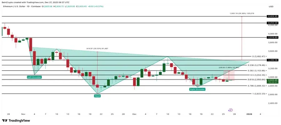 ethereum-price-breakout-analysis-amid-whales-accumulation