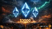 اتریوم دوباره از مرز ۳ هزار دلار عبور کرد؛ شروع رالی واقعی یا دام سرمایه‌گذاری؟