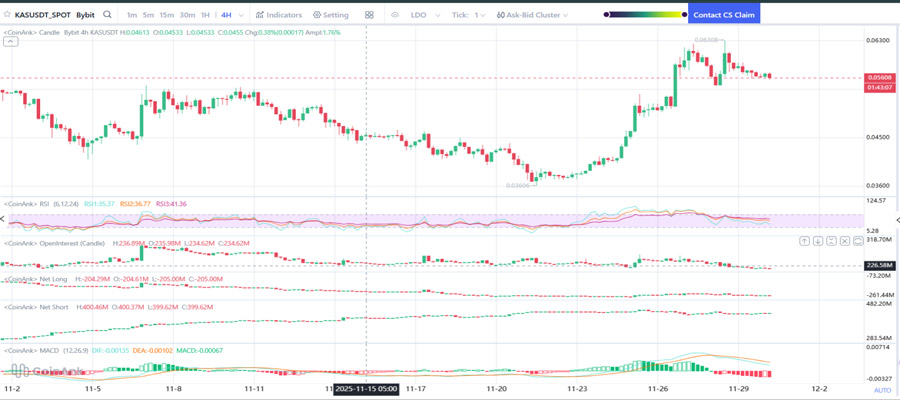 heres-where-kaspa-kas-price-could-be-headed-this-week