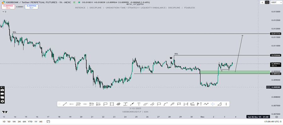 heres-why-bonk-bonk-price-is-pumping-today