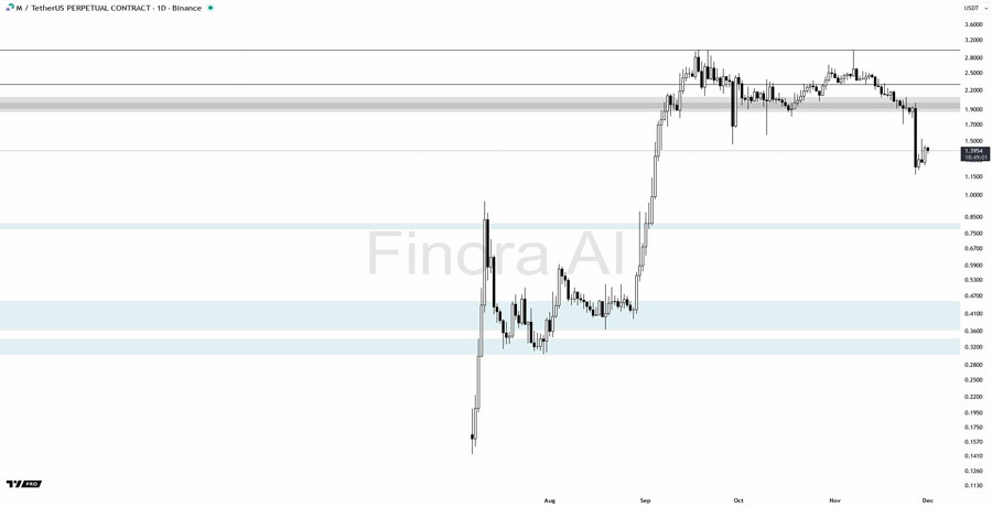 heres-why-memecore-m-price-is-pumping-today-3