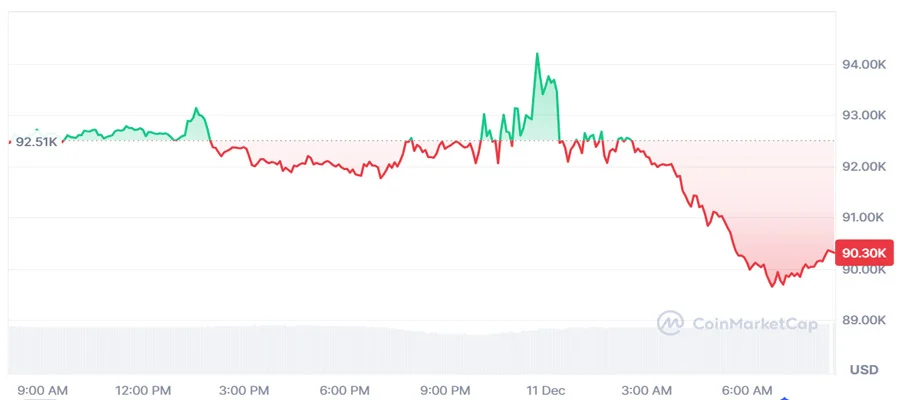 jerome-powell-speech-fed-chair-signals-pause-in-rate-cuts-bitcoin-falls