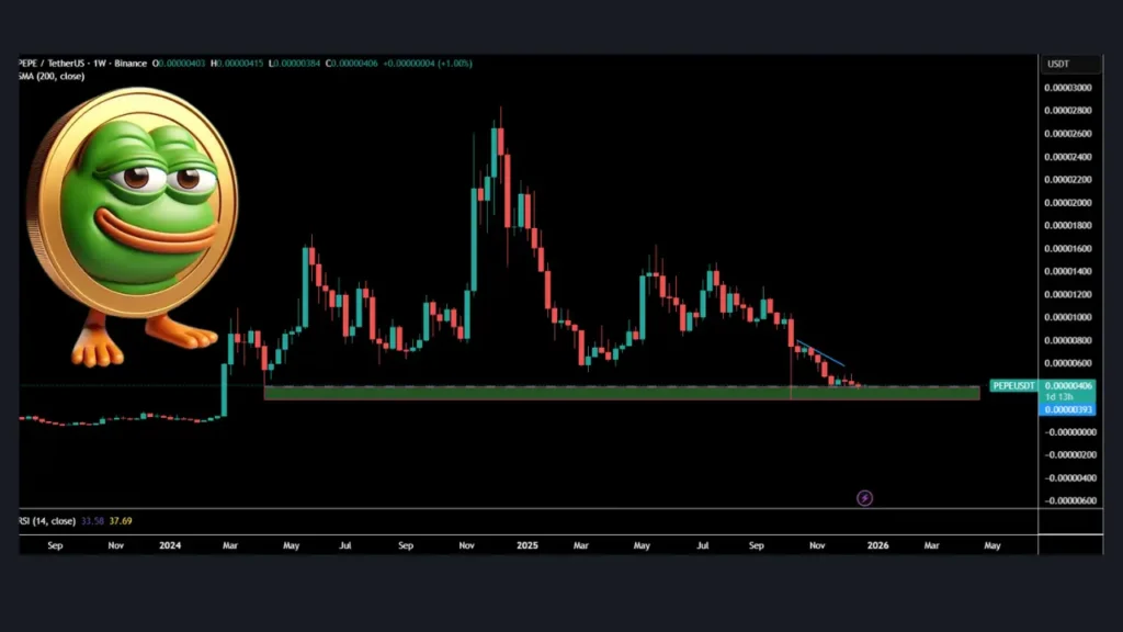 تحلیل قیمت PEPE در سال ۲۰۲۶