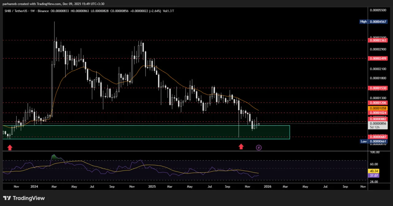 تکنیکال شیبا اینو