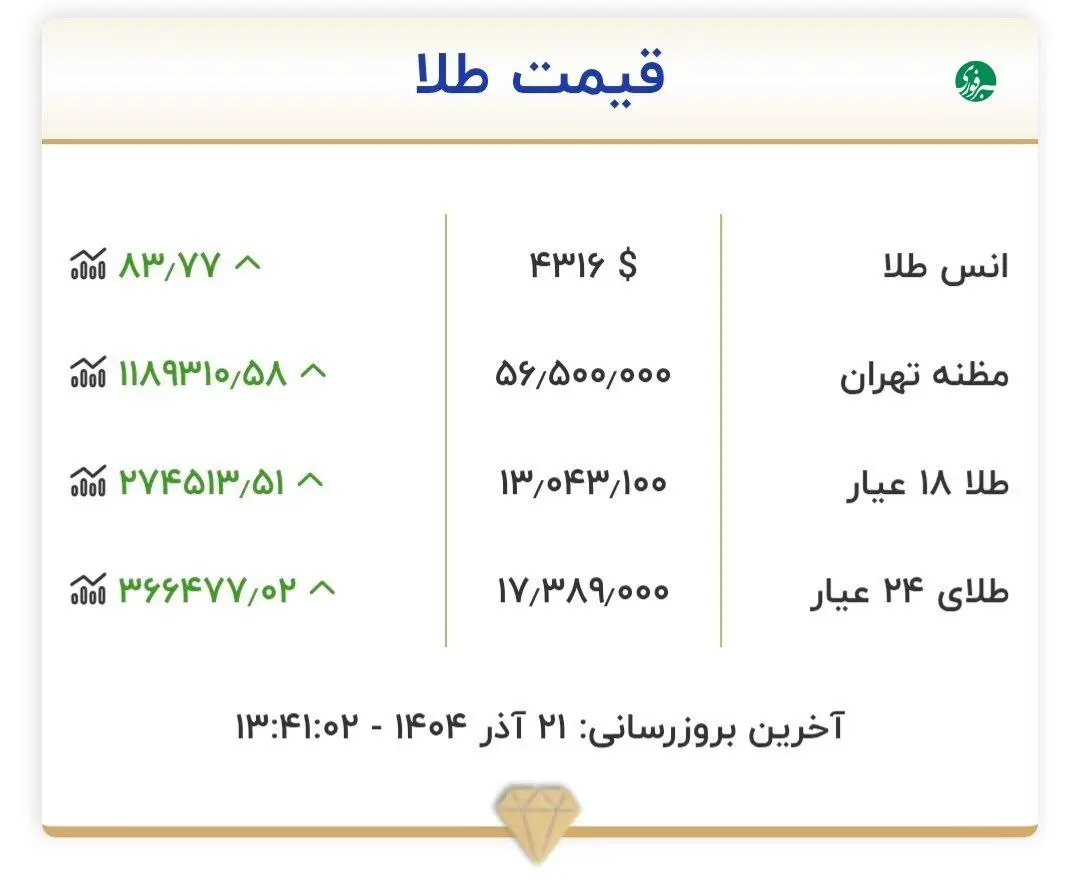 photo_۲۰۲۵-۱۲-۱۲_۰۲-۱۶-۳۴