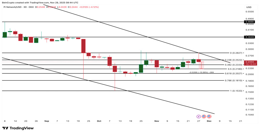 pi-coin-price-december-outlook-analysis-