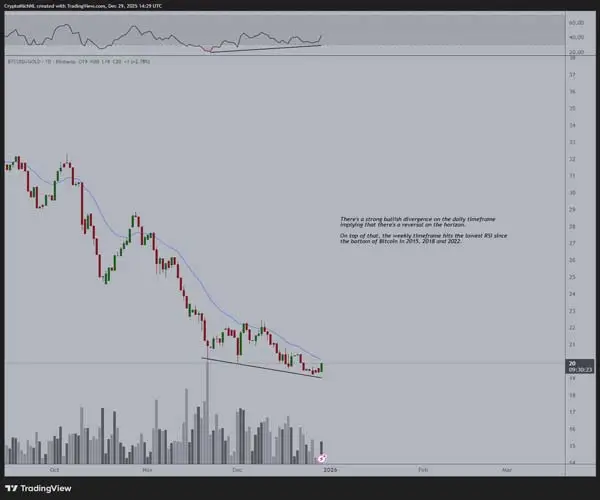 precious-metals-drop-bitcoin-holds-split-outlook-