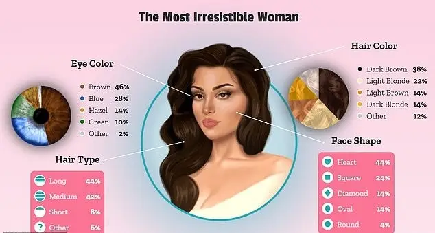 ویژگی های زنان جذاب