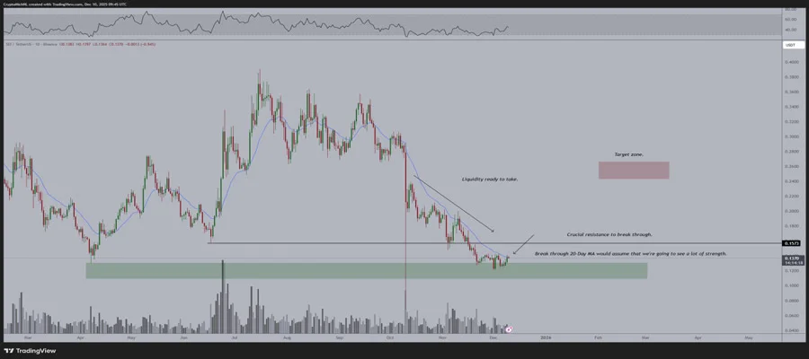 sei-is-about-to-hit-170m-devices-a-year-xiaomi-deal-could-trigger-the-next-major-rally