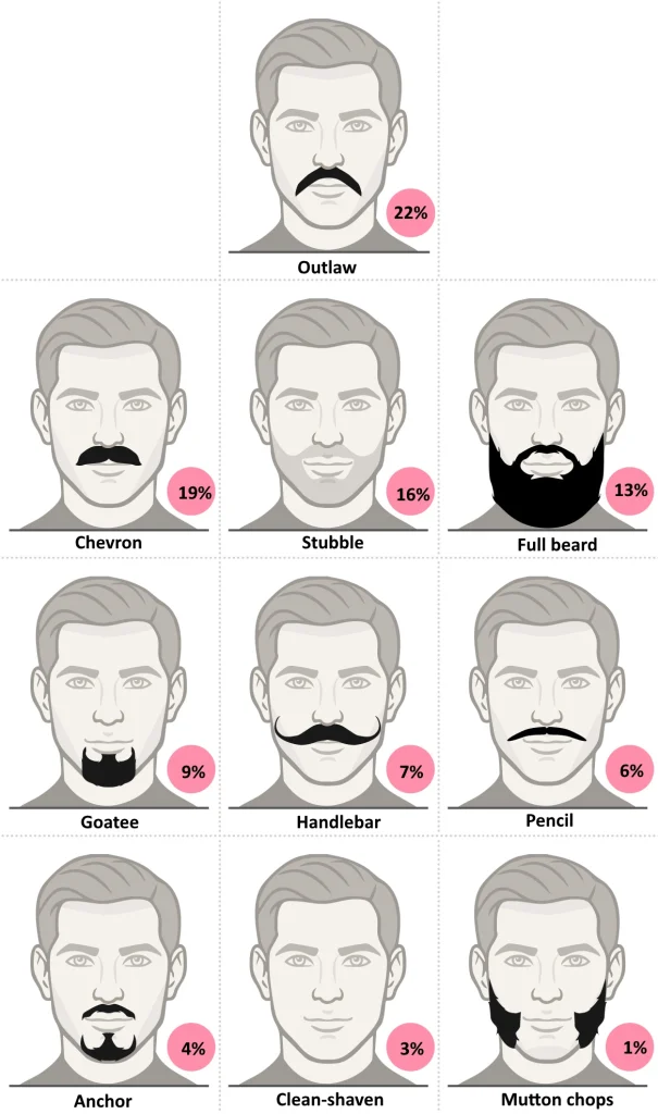 محبوبترین مدلهای ریش و سبیل