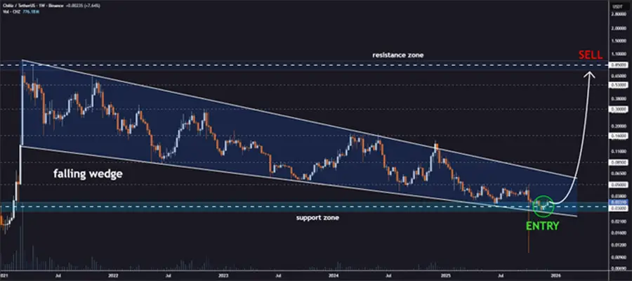 why-chiliz-chz-token-price-is-up-today-by-