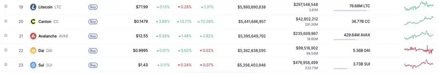 why-is-canton-cc-price-pumping