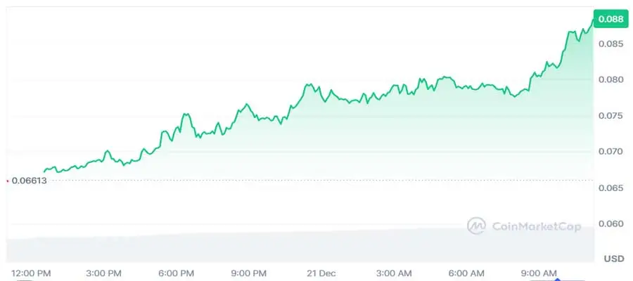 why-is-midnight-night-price-pumping-hard-