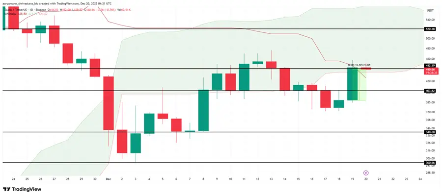 why-is-the-crypto-market-up-today