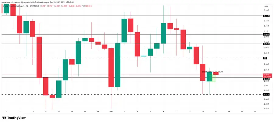 why-is-the-crypto-market-up-today