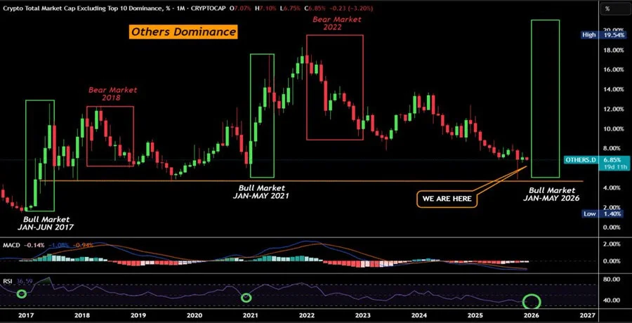 why-this-altcoin-pain-could-be-the-setup-for-a-2026-breakou