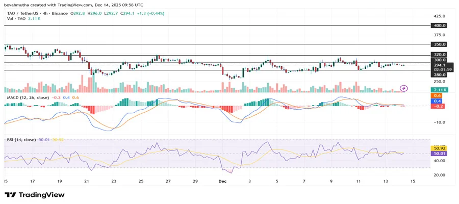 will-bittensor-price-break-above-400-after-first-tao-halving-tomorrow