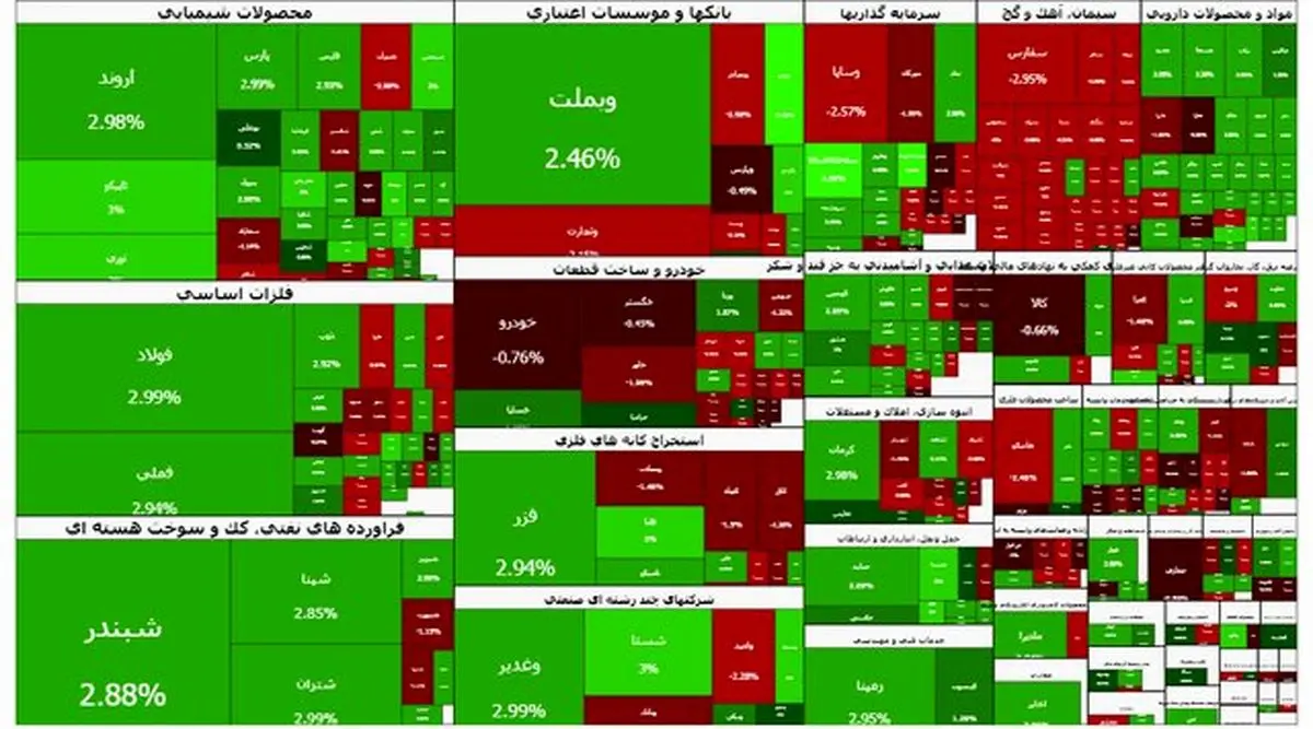 بورس تهران رکورد زد؛ سقف تاریخی ۴.۱ میلیون واحد شکست!