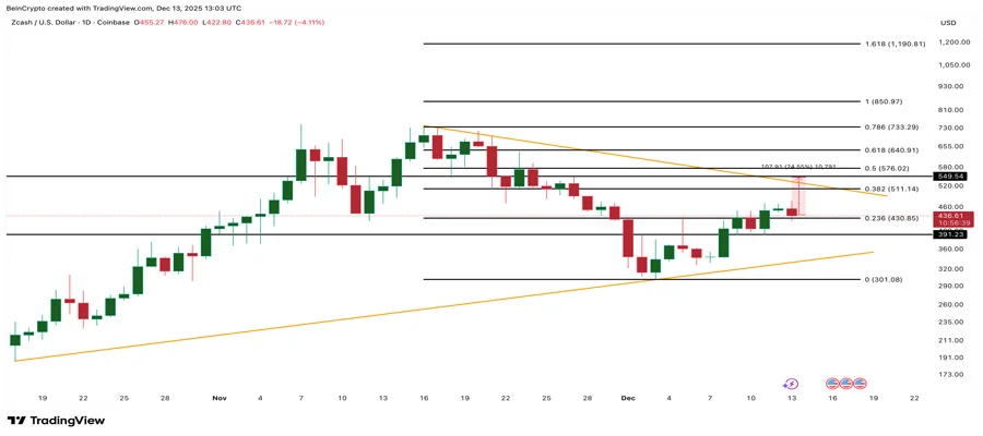 zcash-potential-price-shock