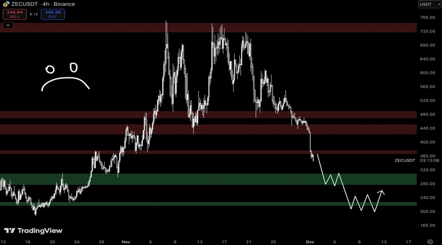 zcash-zec-price-is-bleeding-out-why-the-drop-might-only-be-beginning