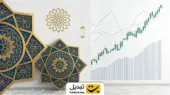 ۱۸ نمونه از بهترین اندیکاتورهای پریمیوم و پولی در تریدینگ ویو