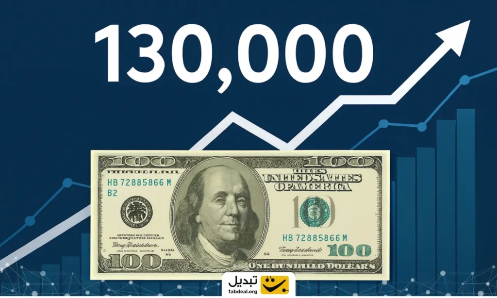 دلار در کانال ۱۳۰ هزار تومان؛ آیا شوک تازه بازارها ادامه دارد؟
