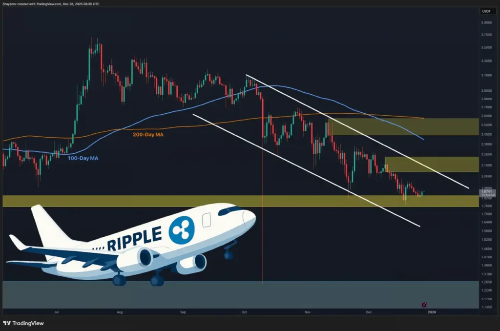 این سطح، باند پرواز ریپل می‌شود