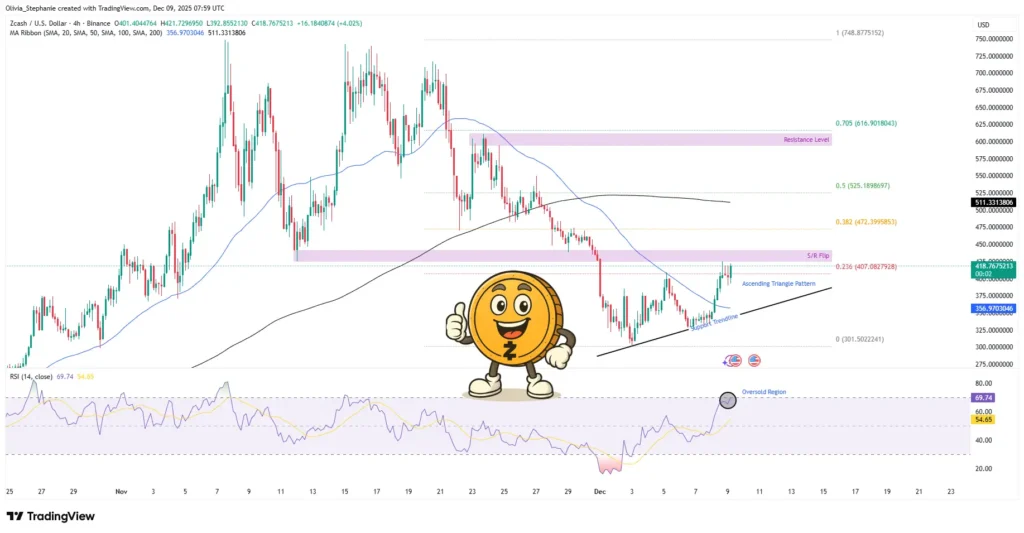 بازگشت پرقدرت ارز پرسود | انفجار تکرار می‌شود؟