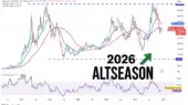 آلت‌کوین‌های برنده در فصل سرد ۲۰۲۶ ارز دیجیتال؛ پادشاهان جدید بازار کدامند؟