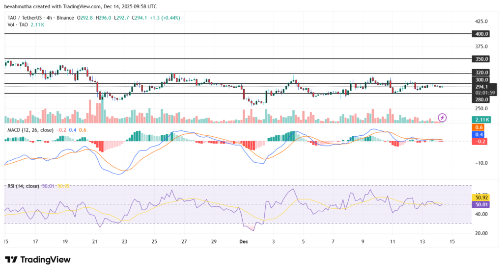 بیت‌تنسر در آستانه هاوینگ؛ آیا سد ۴۰۰ دلار شکسته می‌شود؟