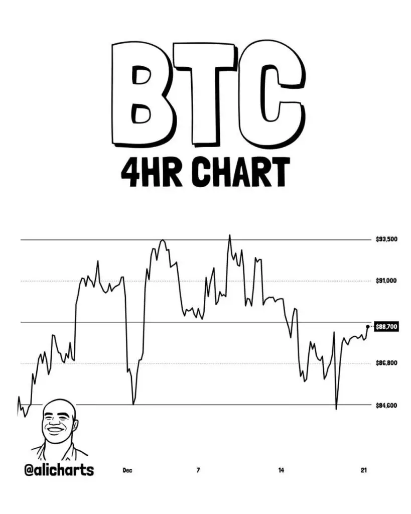 آیا ۸۹ هزار دلار، نقطه سرنوشت‌ساز بیت‌کوین است؟ تحلیل جدید بازار امروز