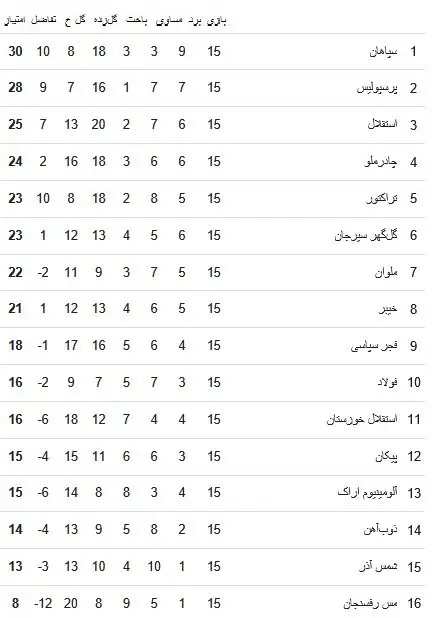 فوتبال , استقلال , تیم فوتبال سپاهان اصفهان , 