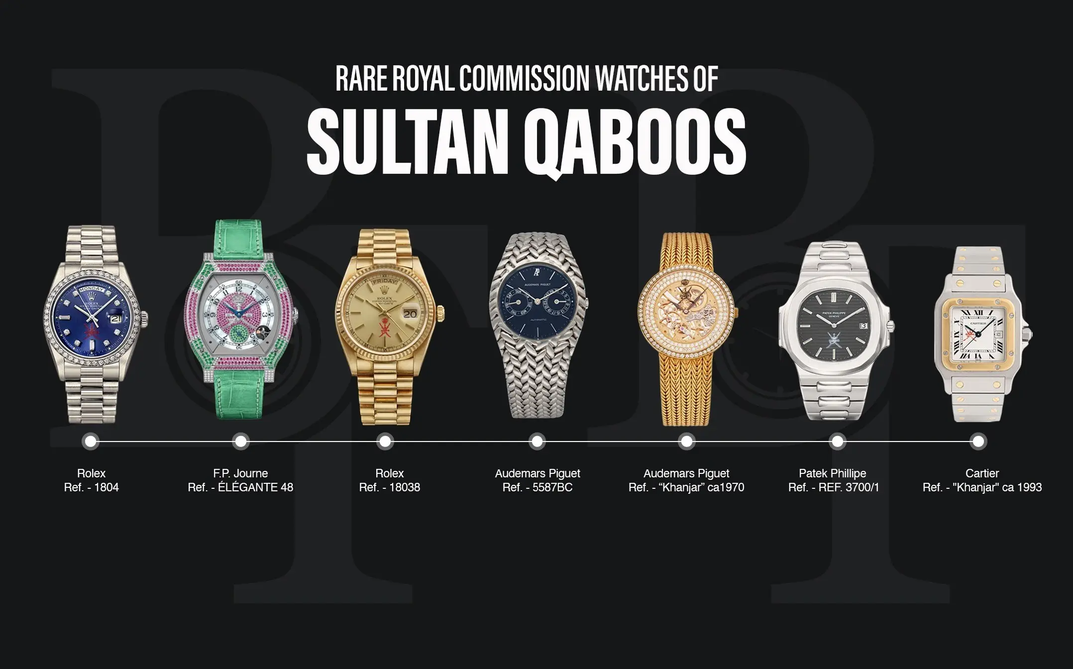 ساعت های خاص سلطان قابوس