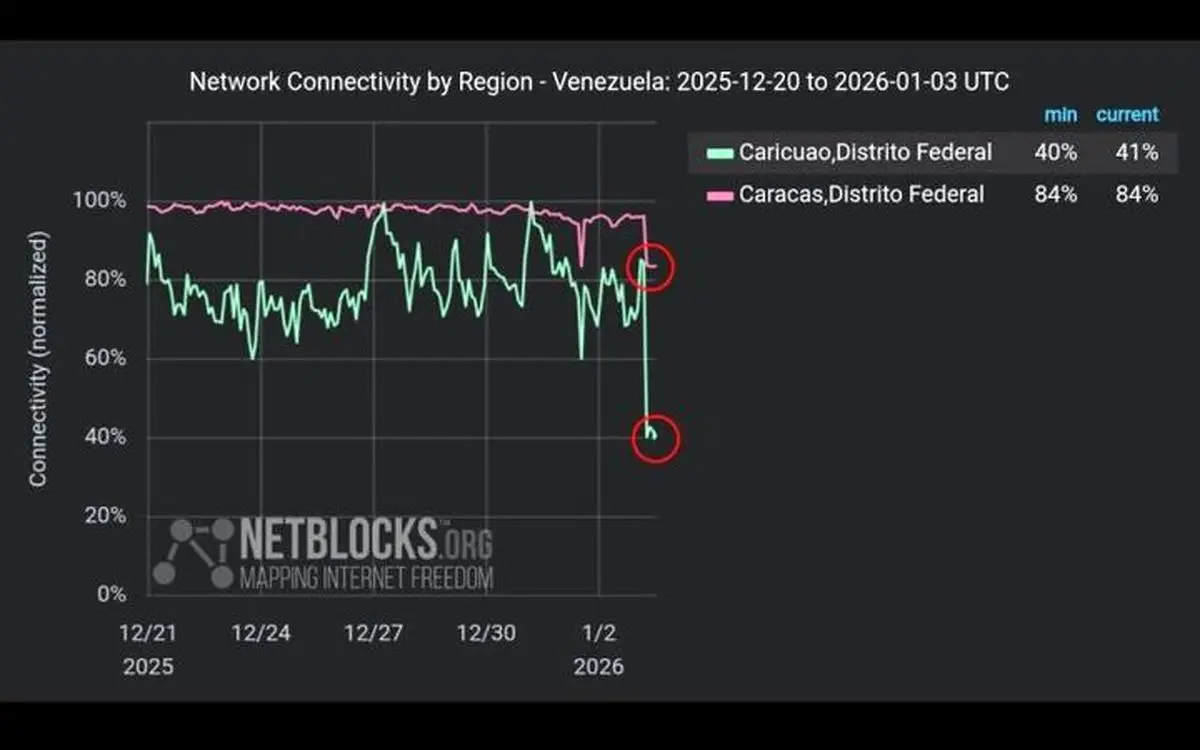 اینترنت پایتخت ونزوئلا قطع شد