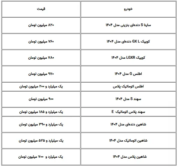 قیمت محصولات سایپا