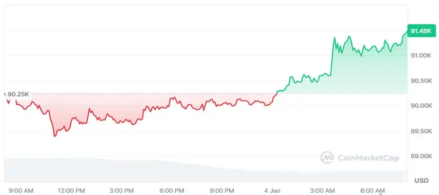 bitcoin-price-resilient-us-attack-venezuela